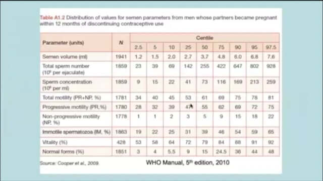 CONNECT 2022 - Unexplained Infertility: Explaining the role of stress and ovarian quality | Emily Lesnak, ND